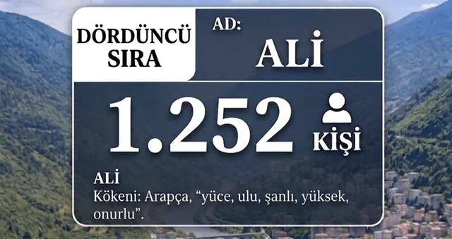 Hasan ismi Artvin