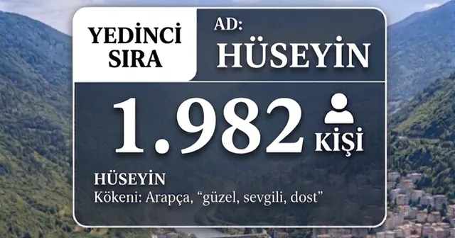Ömer ismi Artvin