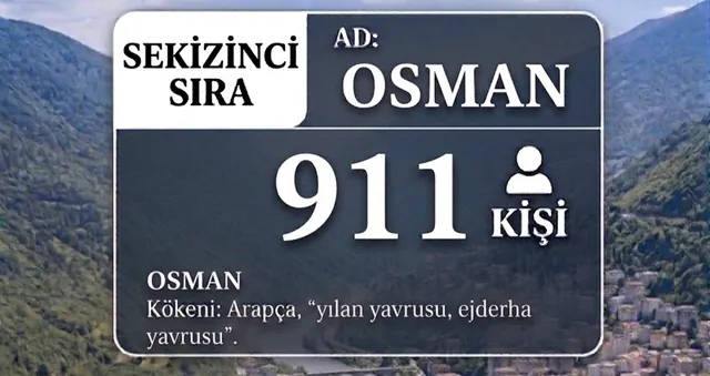 Ramazan ismi Artvin
