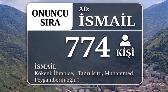 Hüseyin ismi Artvin