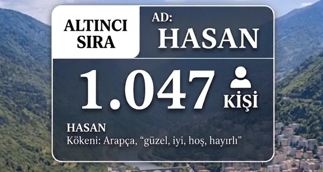 İsmail ismi Artvin