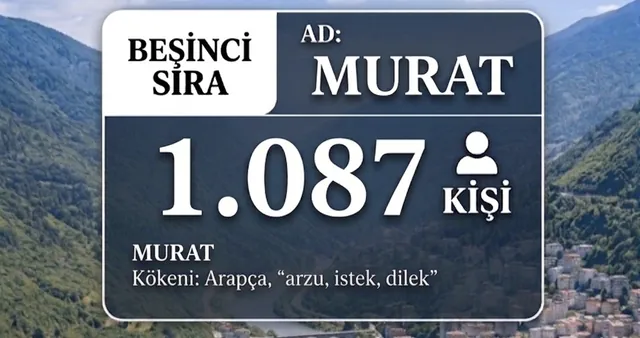 Abdullah ismi Artvin