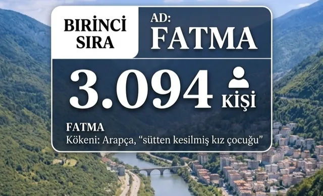 Fatma ismi