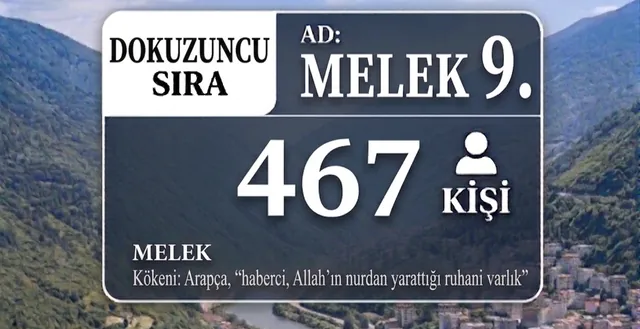 Melek ismi