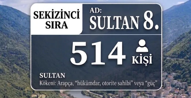 Sultan ismi