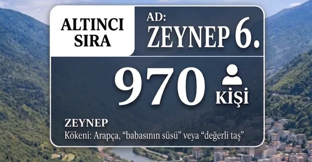 Zeynep ismi