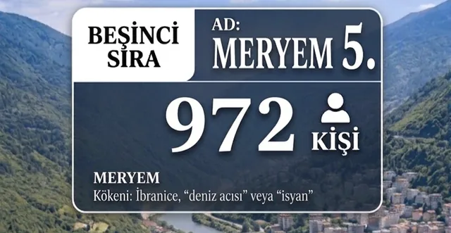 Meryem ismi