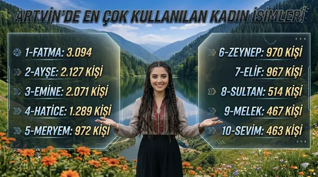 Artvin'de en çok kullanılan kadın isimleri